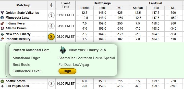 Example matchup with lit $ icon and expanded Suggested Wager panel